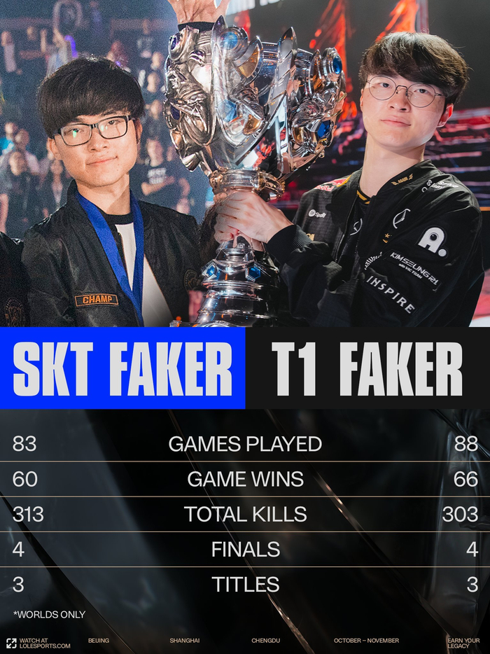 Faker斩获1冠细节曝光(女版faker莎赫儿信息) Faker斩获1冠细节曝光(女版faker莎赫儿信息)